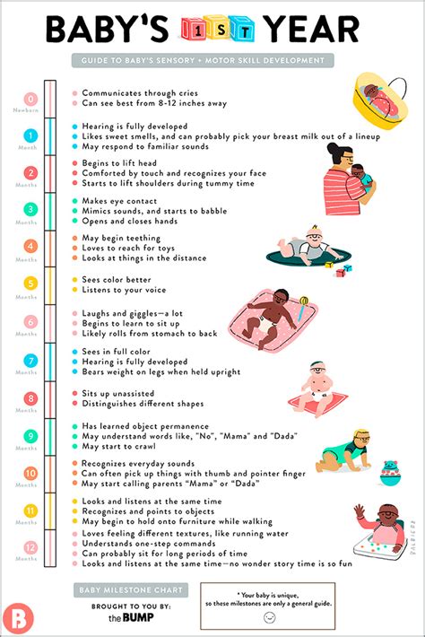 Baby Milestones And Development Chart (digital), Baby Checklist, Baby Development By Month ...