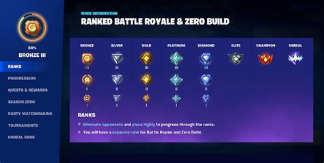 Fortnite Ranked Play Mode Explained - TRN Checkpoint