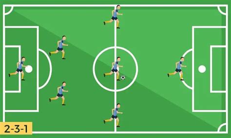 7v7 Soccer Formations (7 Great Options to Choose From)