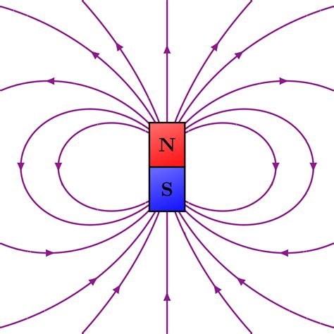 Magnetic field of a dipole magnet – TikZ.net