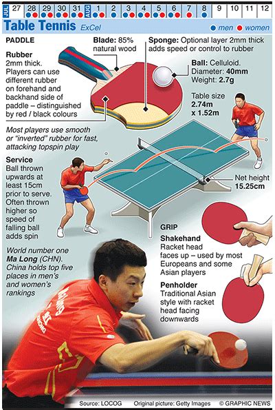 Basic Table Tennis Rules Poster - dsullana.com