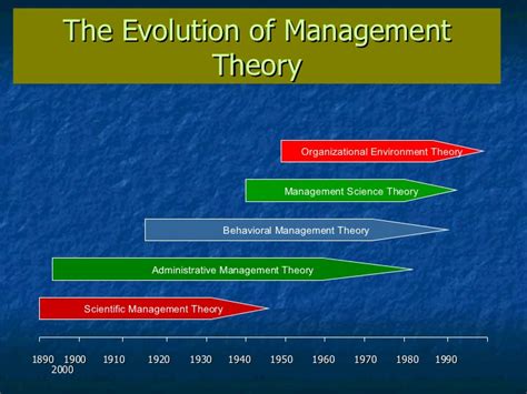 POM Course: Learnings: Understanding Taylorism and Early Management Theory