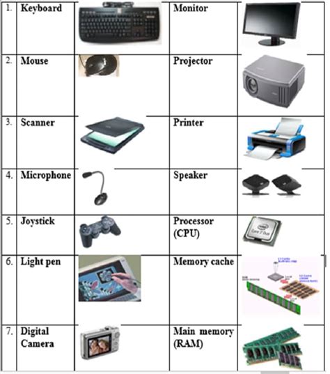 Fundamental Concepts of Computer System - KmacIMS | Education Annex