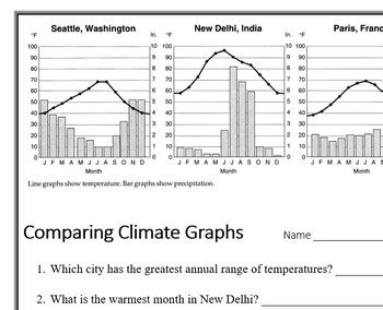 Social Studies - Graph and Chart Skills (12) Comparing Climate Graphs ...