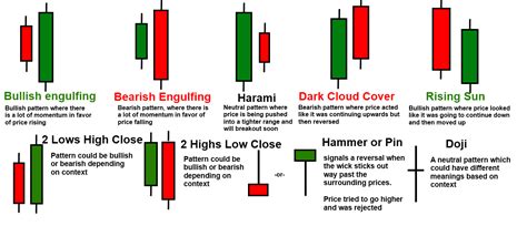 Everypost | Trading charts, Candlestick chart, Candlestick chart patterns