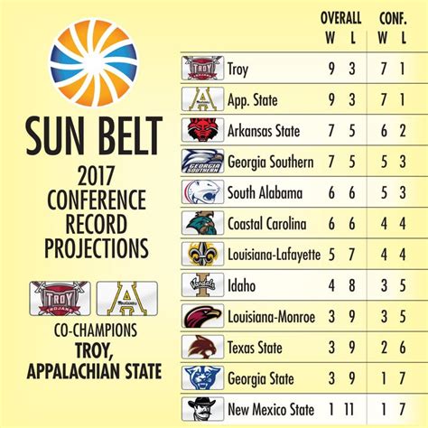 College football: Projecting the 2017 records of all 130 FBS teams