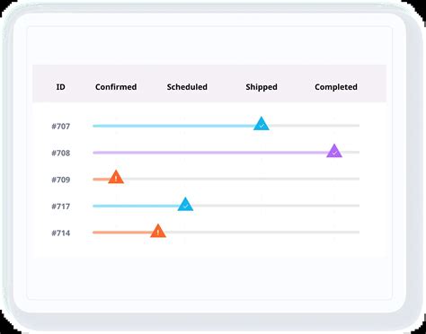 Automated Order Fulfillment Software | Boost Efficiency & Reduce Costs