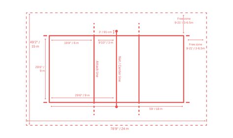 Volleyball Court Dimensions for Installation Project Planning - Sports ...