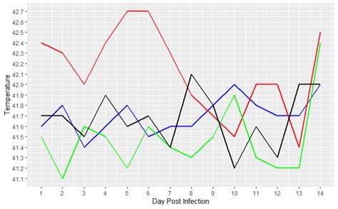 r - Tried to add legend into line plot using ggplot2 but nothing showed ...