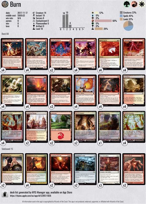 9 best MTG Modern decks, Magic the Gathering decks images on Pinterest ...