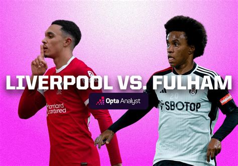 Liverpool vs Fulham Prediction | Opta Analyst