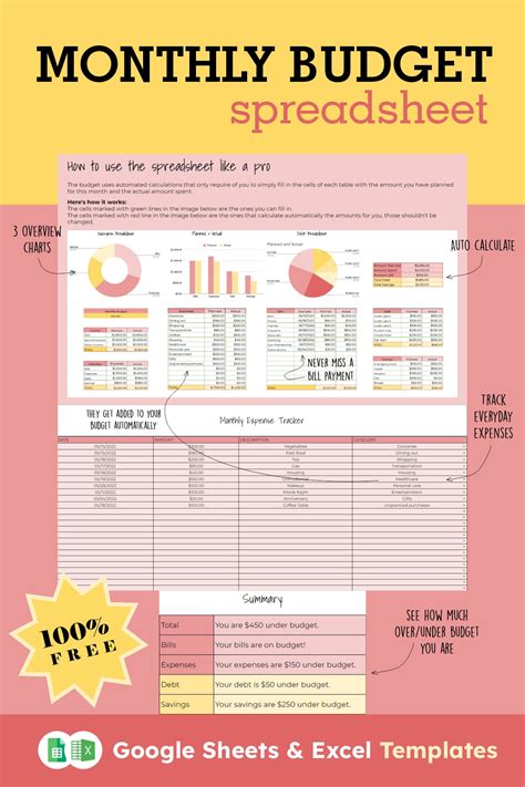 Household budget template google sheets - hiloht