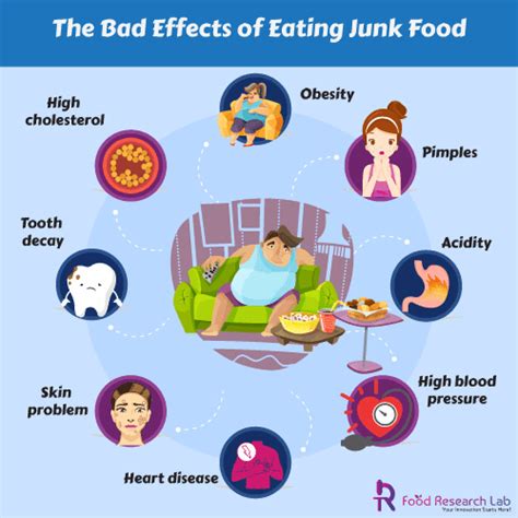 Junk food and its harmful effects