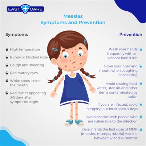 Measles Symptoms and when to come to Urgent Care