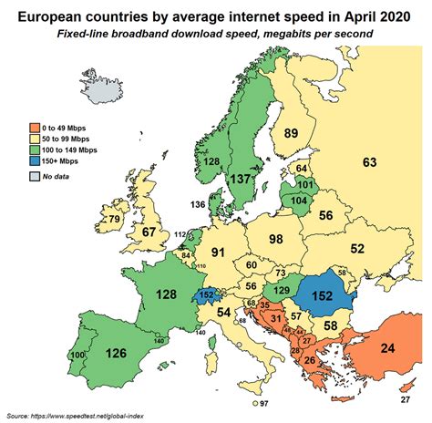 Europe by internet speed : europe