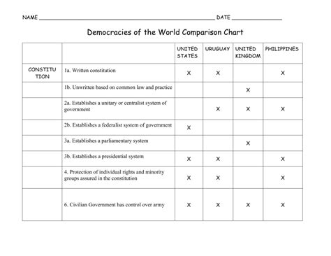 Parliamentary System Vs Presidential System Chart - Ponasa