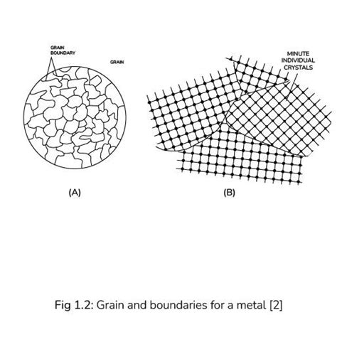 What is Strain Hardening and Plasticity? Skill-Lync