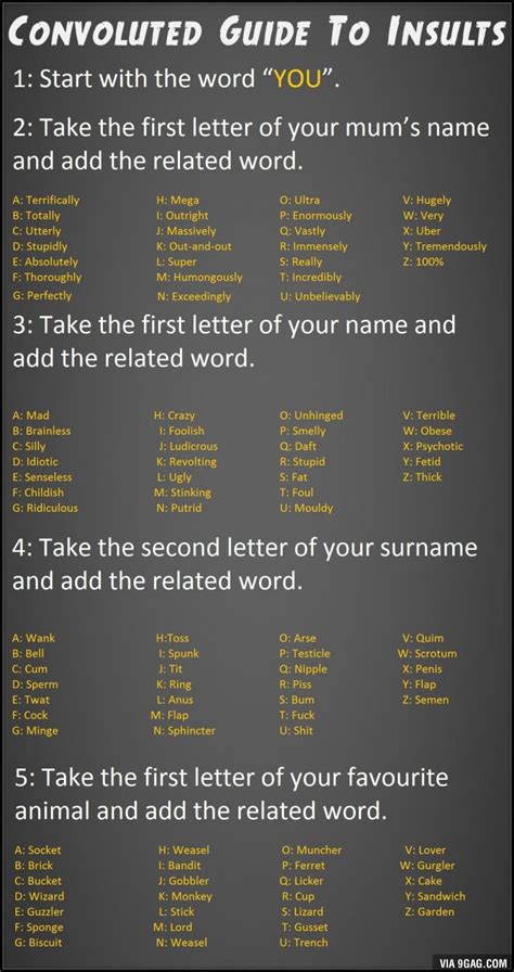Why use one word when several will do - Funny | Insult generator, Funny name generator, Funny names