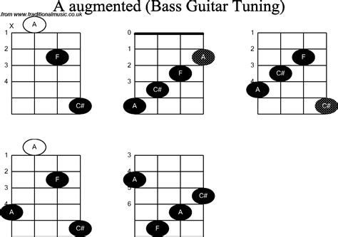 Bass Guitar Chord diagrams for: A Augmented