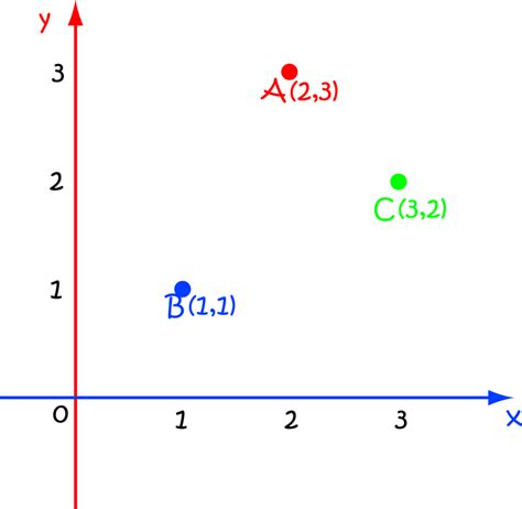 Point - Math Definitions - Letter P