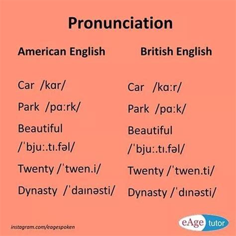 12 best images about Pronunciation/Writing tips on Pinterest | English ...