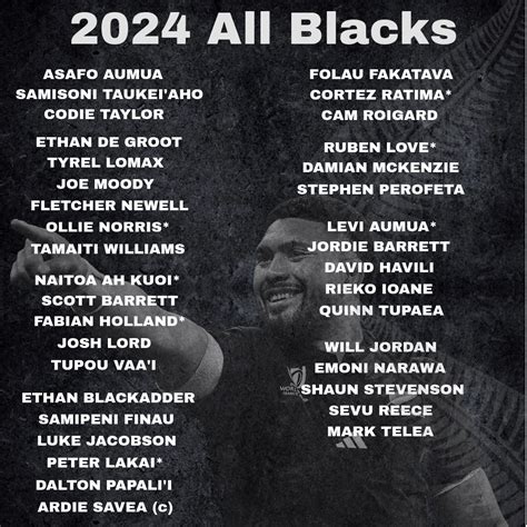 2024 All Blacks' Squad Prediction - Post RWC. What do you think? : r/rugbyunion