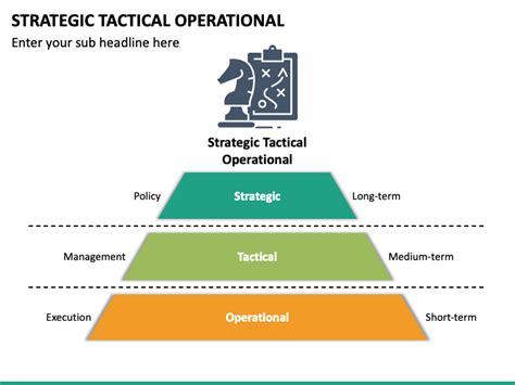 Strategic Tactical Operational PowerPoint and Google Slides Template - PPT Slides