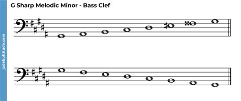 The G Sharp Melodic Minor Scale: A Music Theory Guide