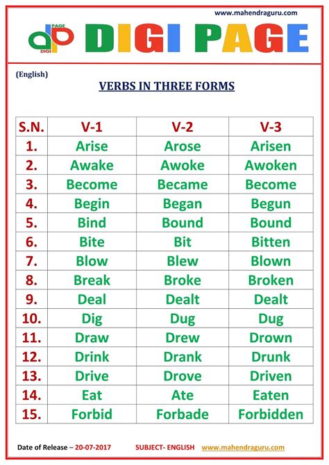 DP | Forms Of Verb | 20- Jul -17