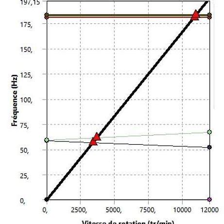 Campbell diagram of uncracked rotor generated by our program of MATLAB. | Download Scientific ...