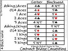 SCORING | Bridge card, Bridge card game, Play bridge
