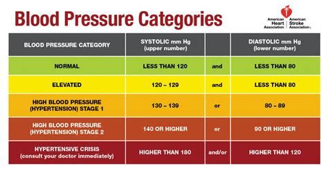 Reading the new blood pressure guidelines - Harvard Health