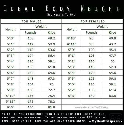 Adjusted body weight calculator