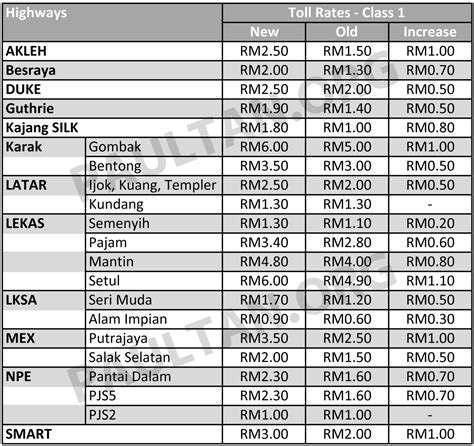 Toll-Rates-01 - Paul Tan's Automotive News