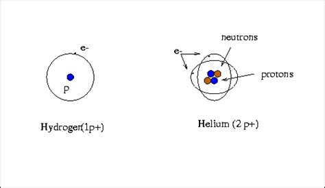 Atomic Structure