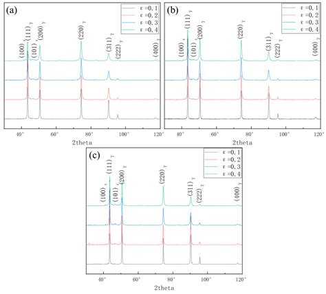 Effect of Annealing Temperature on Mechanical Properties and Work Hardening of Nickel-Saving ...