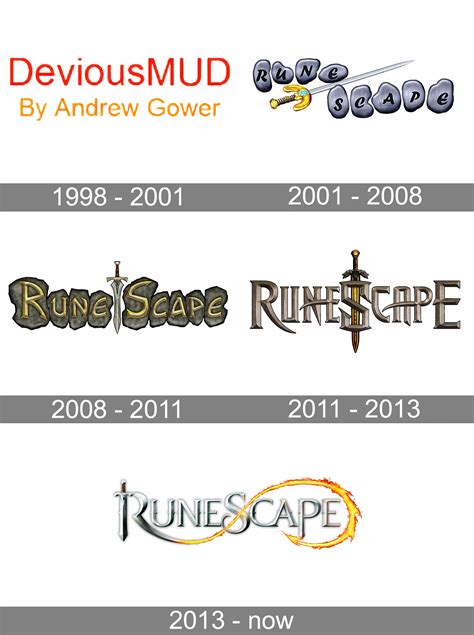 RuneScape Logo and symbol, meaning, history, PNG