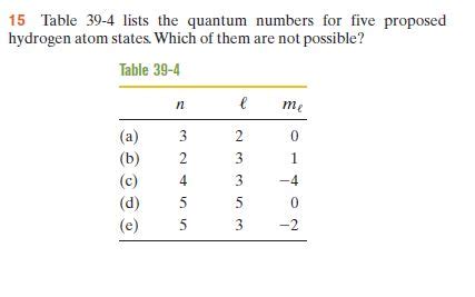 Answered: 15 Table 39-4 lists the quantum numbers… | bartleby