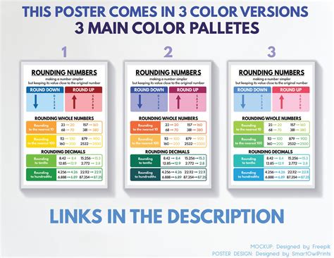 ROUNDING NUMBERS POSTER Educational Poster Math Math Print | Etsy