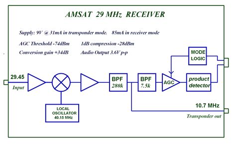 [DIAGRAM] Futaba Receiver Diagram - MYDIAGRAM.ONLINE