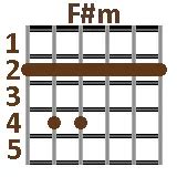 711 - Toneejay | guitar chords