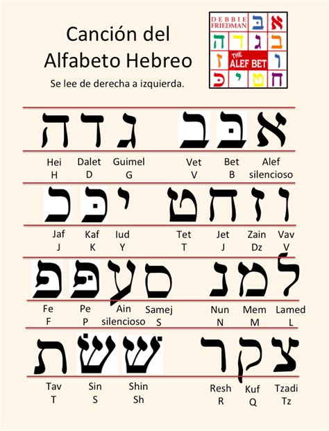 Alfabeto Hebreo Con Letras En Espanol