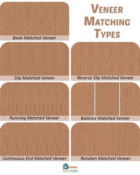 Veneer Matching / Grain Patterns - Types | Veneers, Earth and space ...