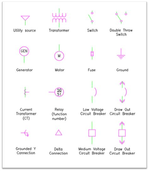 Distribution Board Circuit Chart Template