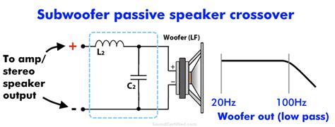 Passive Subwoofer Crossover Circuit Diagram