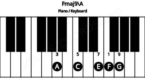 Fmaj9 Piano Chord | F major ninth Charts, Sounds and Intervals