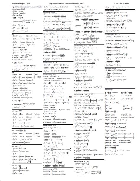 Physics Kinematics Equations Cheat Sheet - Tessshebaylo