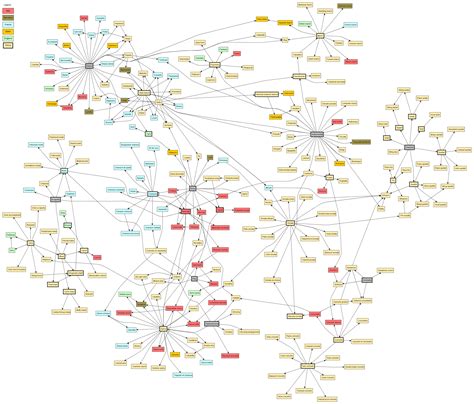 Classical genres graph | Taxonomies des genres musicaux | Pinterest