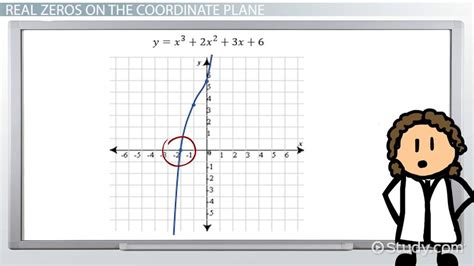 Complex Zeros of Polynomial | Graph & Factoring - Lesson | Study.com