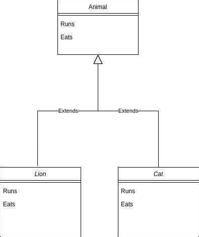 Class Diagram Tutorial: Definition, Symbols, and Relationships